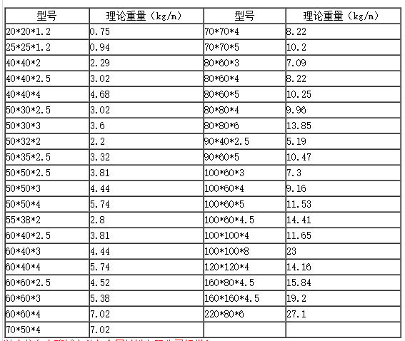 方管规格表来自及重量