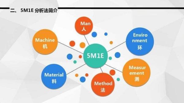 人机料法环测6要素是什么？