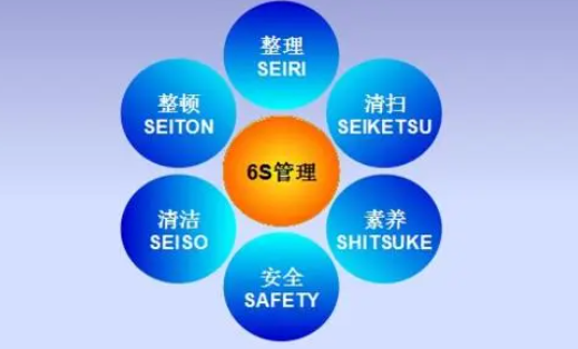 6s管理包括哪六个方面?来自