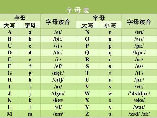 26个英文字母表