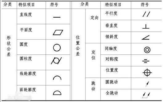 形来自位公差符号及含义开图分别是?