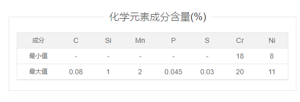 06cr19ni10是什么材质？