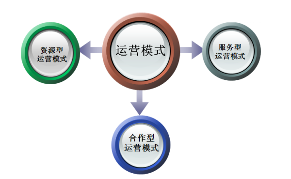 运营管理具体是指什么 内容是什么