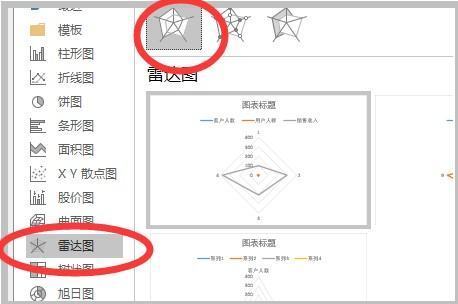 雷达图表的优势是？