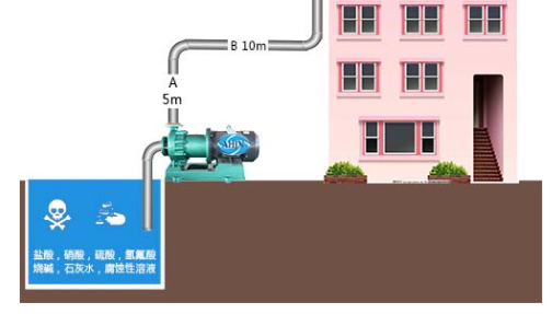 水泵扬程是怎么计算的？