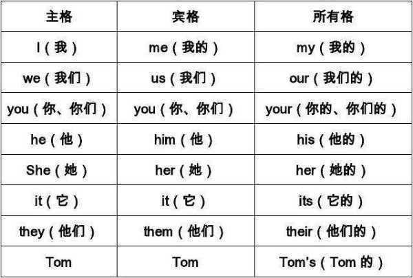 英语中的所有格来自是什么意思