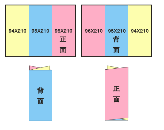 宣传折页有哪些尺寸