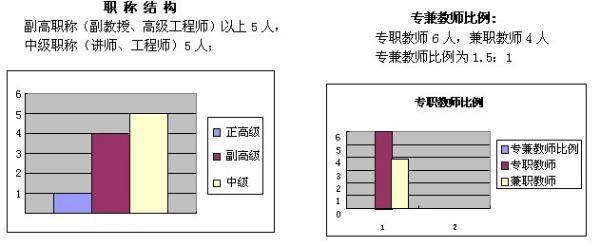 学缘的学缘结构分类