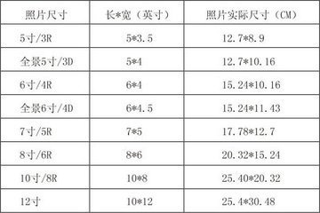 2寸来自照片是多少厘米?