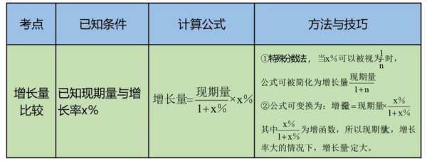 平均数增长率公式是什么？