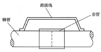 接地跨接线按处怎么算