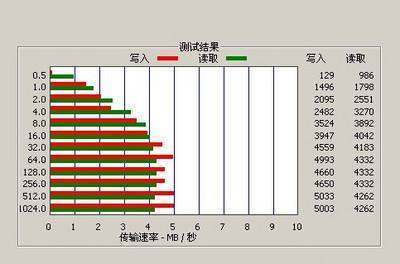 b角手七ps是什么单位？是什适业么意思/