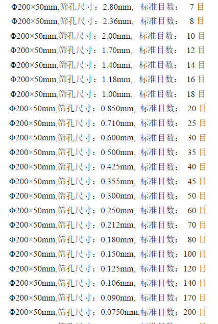 30目筛网是多少毫米