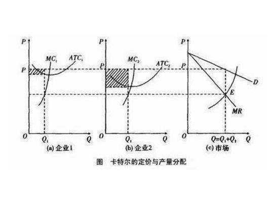 什来自么是卡特尔