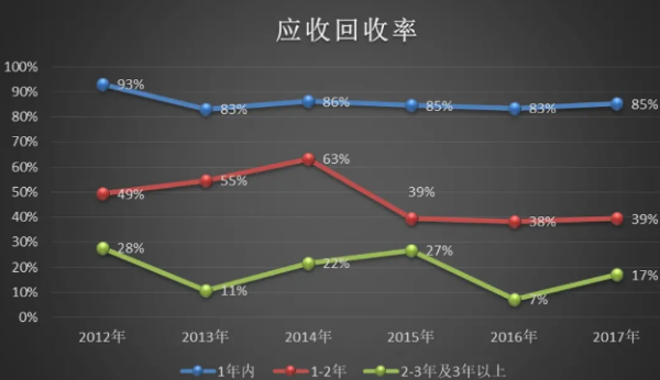 回收率的波烟班责损肉胜计算公式是什么？