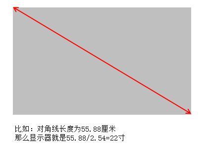 怎么看电脑显示器尺寸的大小