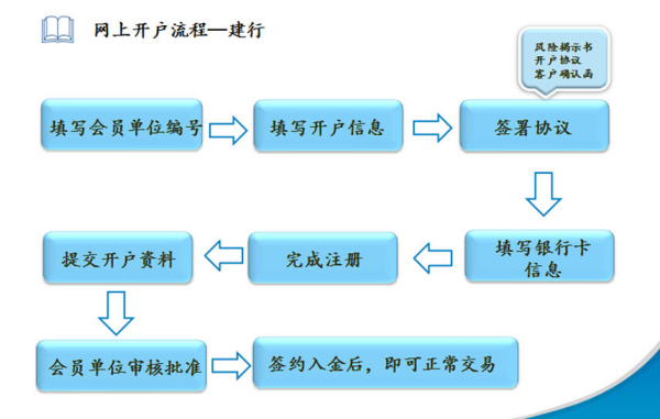 公司账户开户流程 公来自司对公账户怎么开