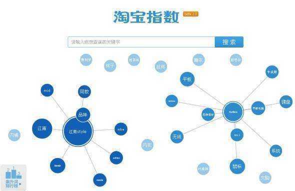 淘宝交易指数是什么意思？