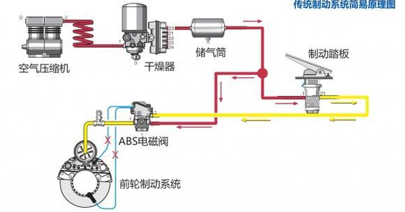 EBS是什么意思