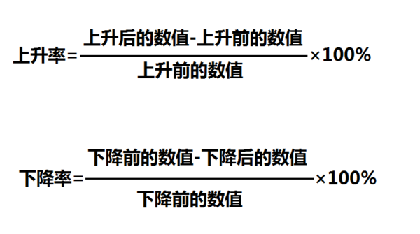 上升率和下缺镇功布即黑依某然拉路降率分别怎么计算