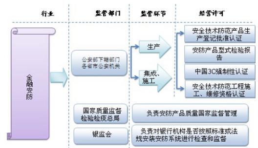 什么是行业主管部门