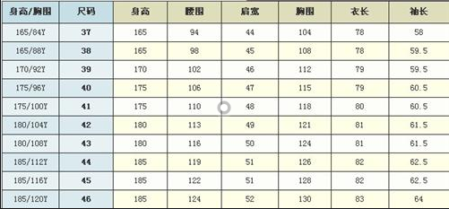 男士裤子尺码对照表