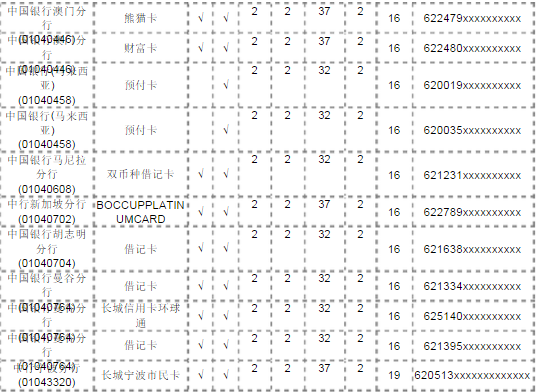 中国银行 卡号 开头的号码分几种？