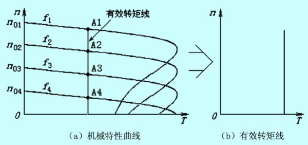 转矩的计算公式