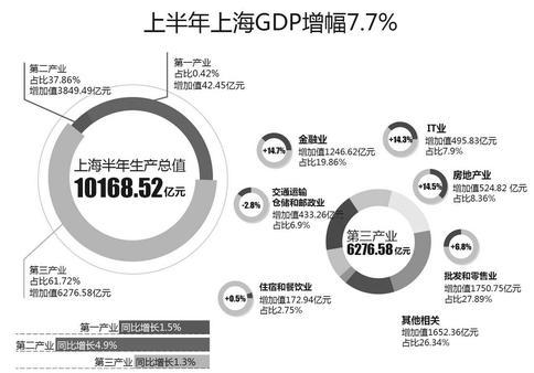 同比增减和同比增减率该如何来自计算