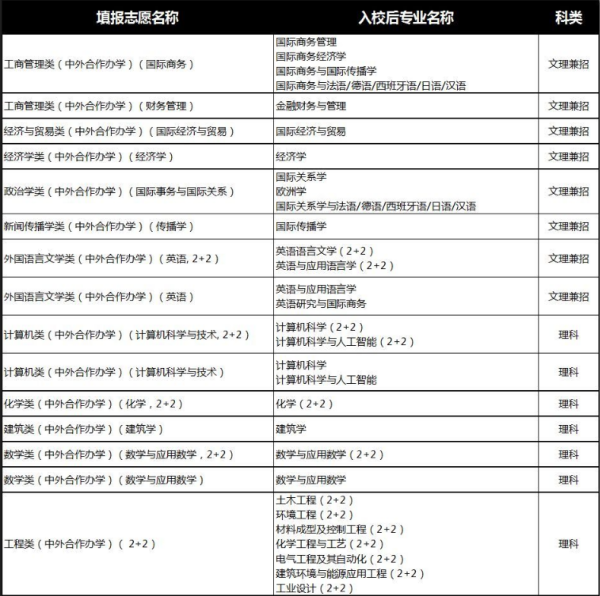 宁波诺丁汉大学研究生申请条件