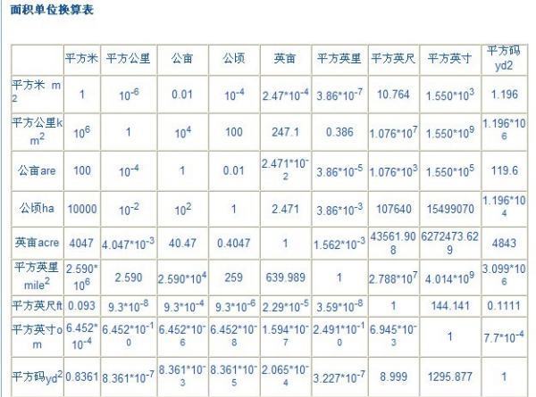 hm2是什么单位？