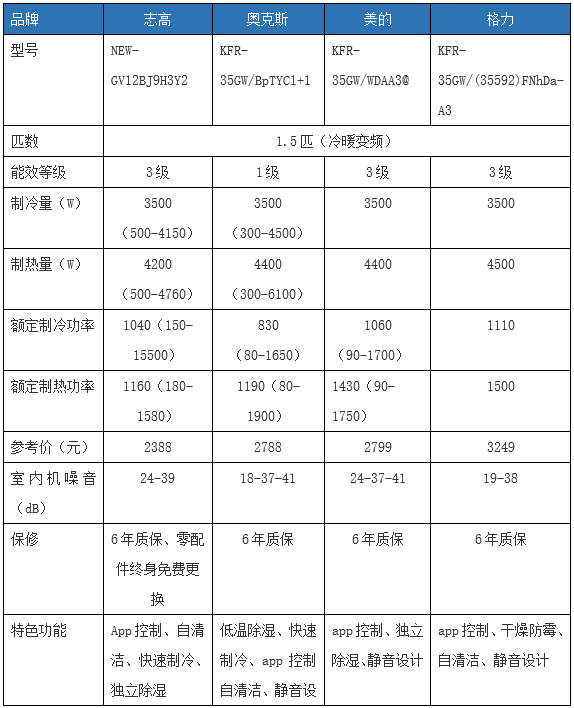 志高空调布质量好吗？