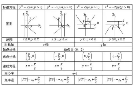 抛物线的焦点在哪？