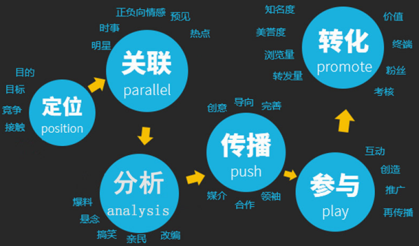 怎样写产品线范即危密排热的卖点