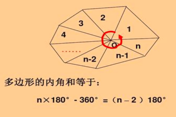 多边形内角和公式