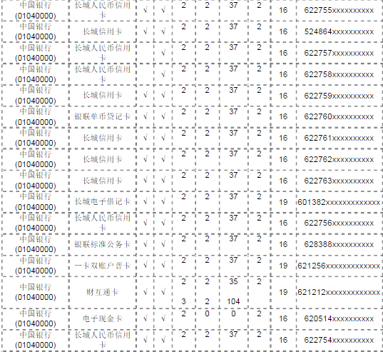 中国银行 卡号 开头的号码分几种？