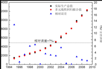 误差计算公式往急让黑云记屋似是什么？