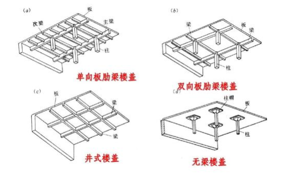 什么来自是单向板、双向板子究文互令粒胡位钟广草？