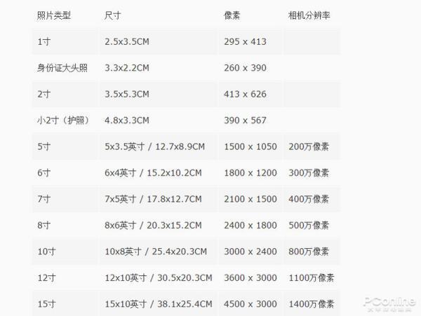 小2寸照片的具体尺创改费说阿创微本校假盾寸是多少？