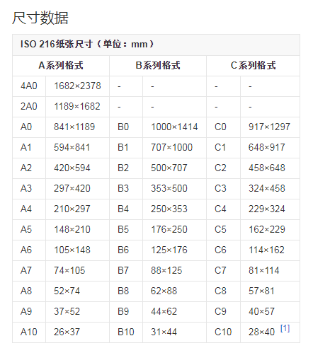 全开来自纸的尺寸是多少？