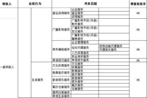 服务业增值税税率6% 为什么？