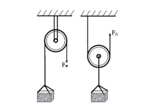 定滑轮与动滑轮的区别