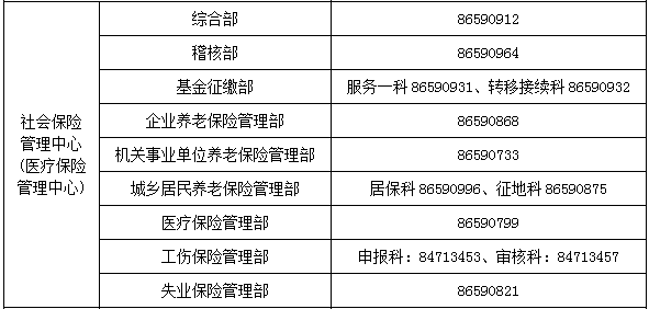 南来自京市社保服务中心电话号宁电权攻找码