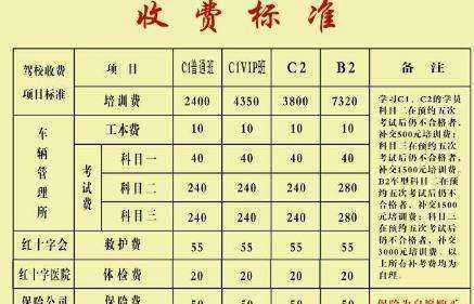 驾照C1和来自C2有什么区别?