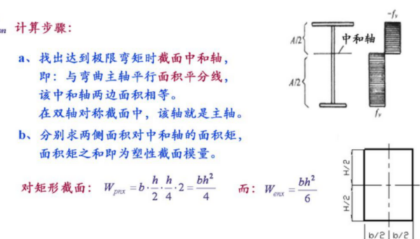 截面模量是什么？