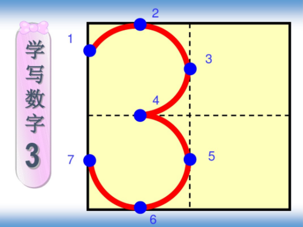 数字3在田字格的正确写法是什么？