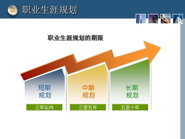 职业生涯管理名词解释是什么？