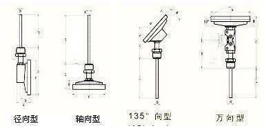 什么是径向与轴向？