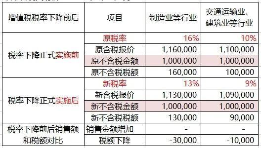 建筑措与随施铁置院来总劳务税率是多少?