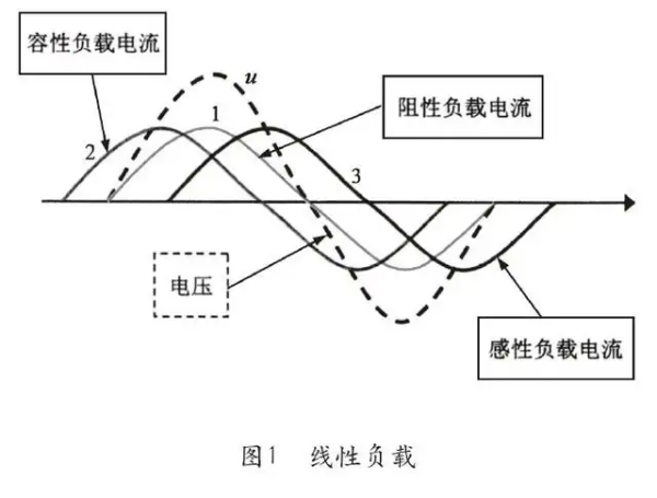 感性负载和阻性负载区别